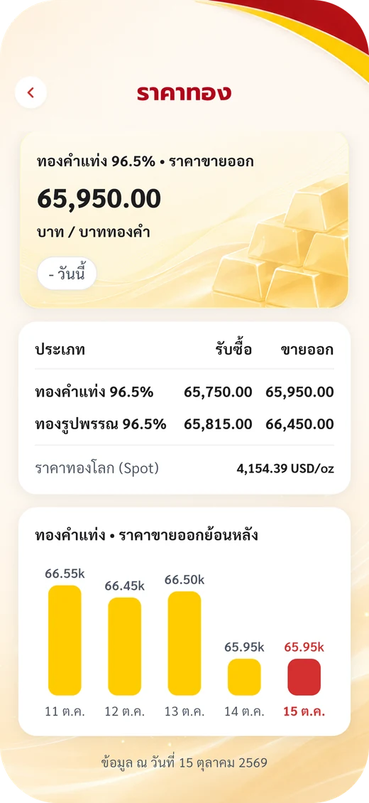 ราคาทองวันนี้