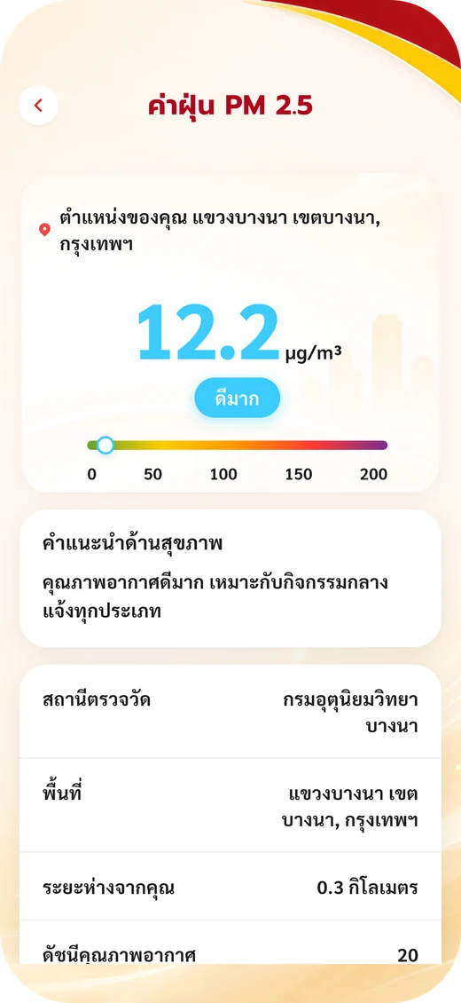 ค่าฝุ่น PM 2.5